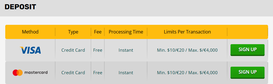 Money deposit limits Money deposit limits