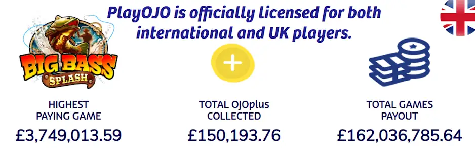 PlayOJO is officially licensed for both international and UK players PlayOJO is officially licensed for both international and UK players